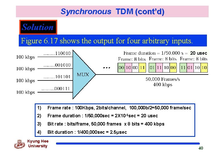 Synchronous TDM (cont’d) Solution Figure 6. 17 shows the output for four arbitrary inputs.