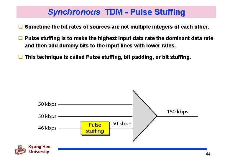 Synchronous TDM - Pulse Stuffing q Sometime the bit rates of sources are not
