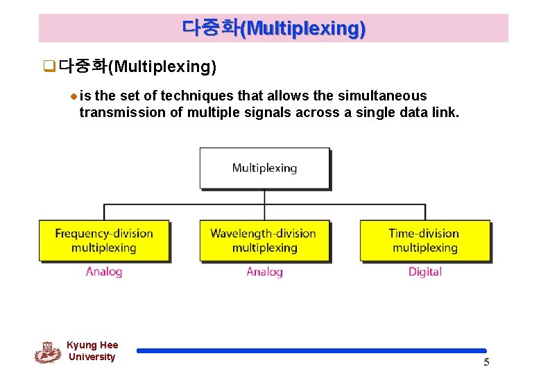 다중화(Multiplexing) q다중화(Multiplexing) is the set of techniques that allows the simultaneous transmission of multiple