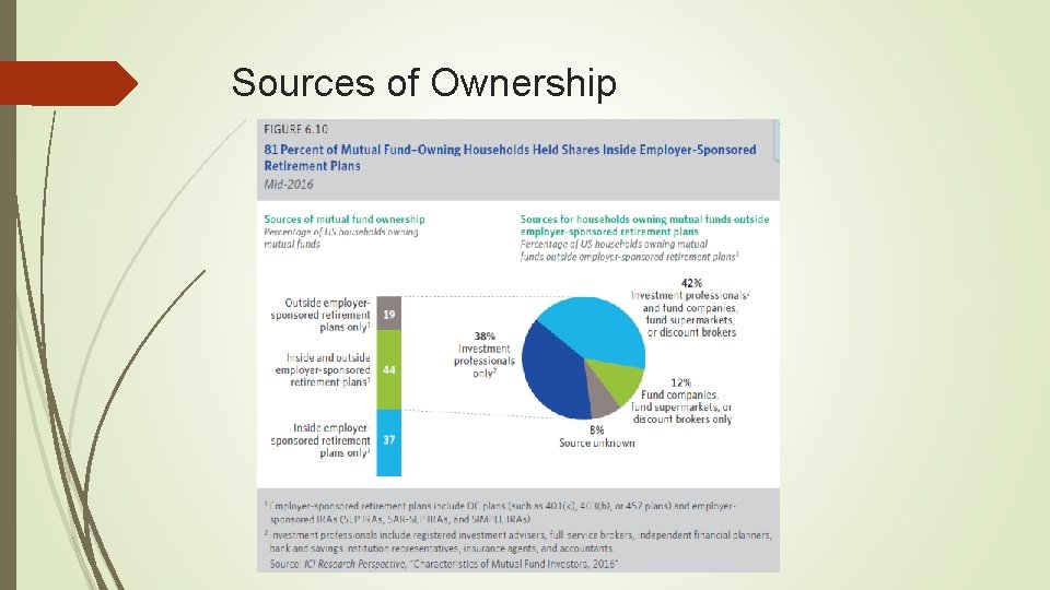 Sources of Ownership 