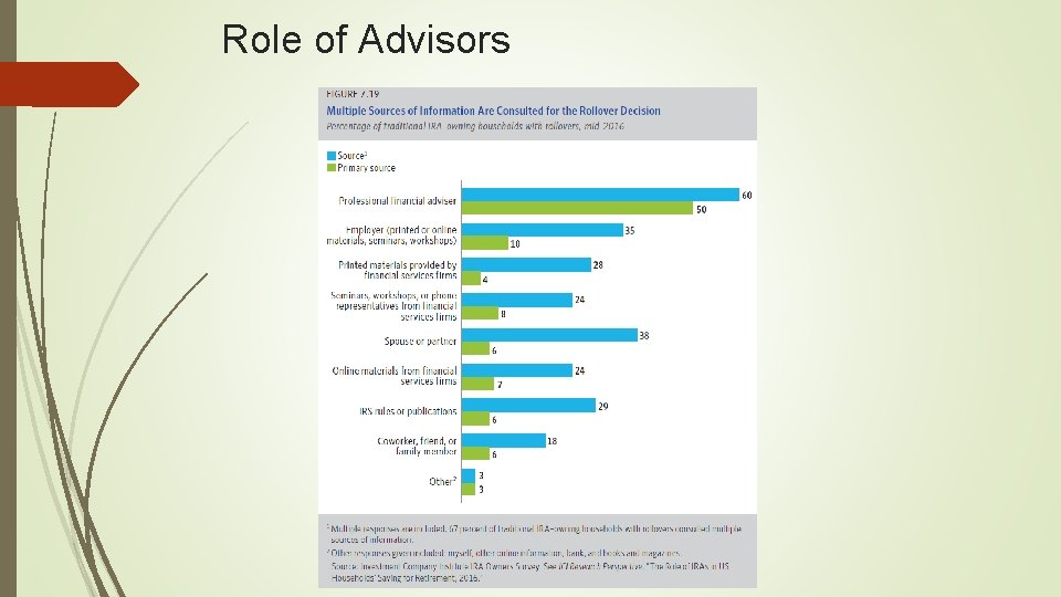 Role of Advisors 