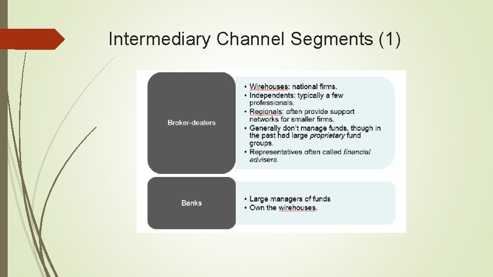 Intermediary Channel Segments (1) 