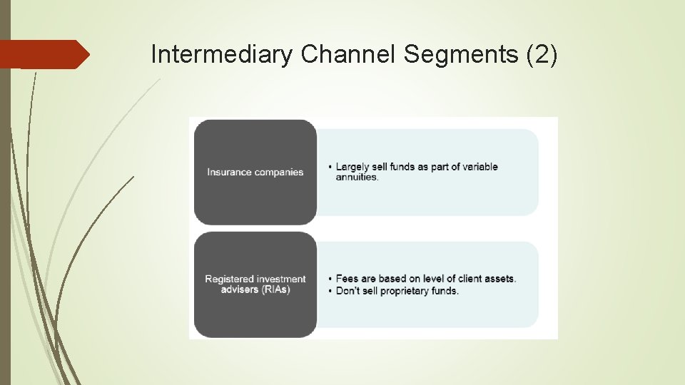Intermediary Channel Segments (2) 
