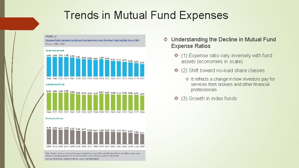 Trends in Mutual Fund Expenses Understanding the Decline in Mutual Fund Expense Ratios (1)