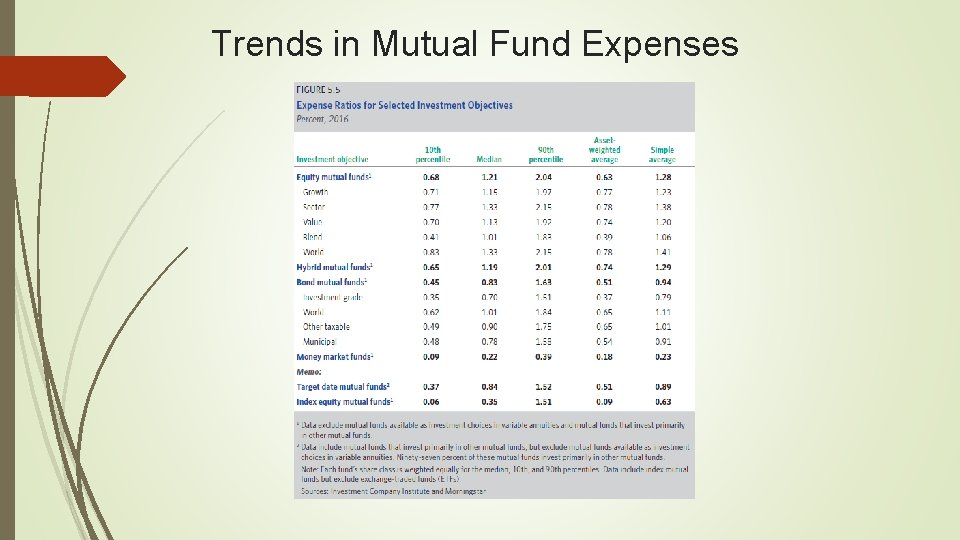 Trends in Mutual Fund Expenses 