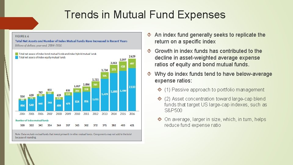 Trends in Mutual Fund Expenses An index fund generally seeks to replicate the return