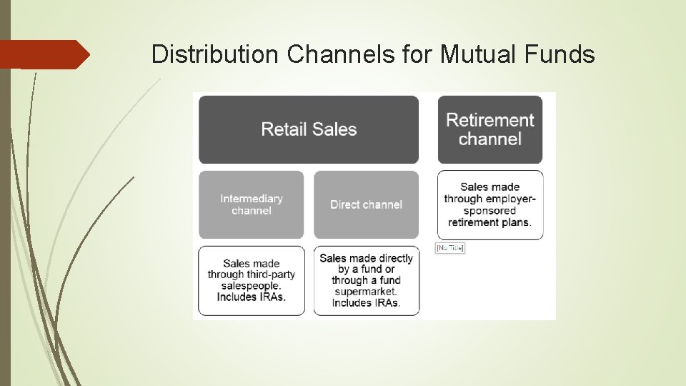 Distribution Channels for Mutual Funds 