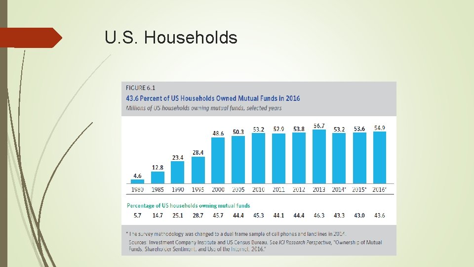 U. S. Households 