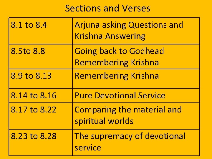 Sections and Verses 8. 1 to 8. 4 Arjuna asking Questions and Krishna Answering