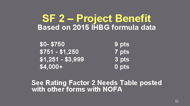 SF 2 – Project Benefit Based on 2015 IHBG formula data $0 - $750