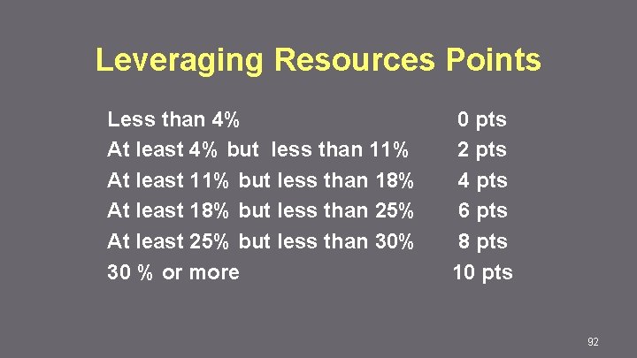 Leveraging Resources Points Less than 4% At least 4% but less than 11% At