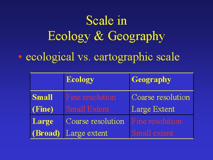 Scale in Ecology & Geography • ecological vs. cartographic scale Small (Fine) Large (Broad)