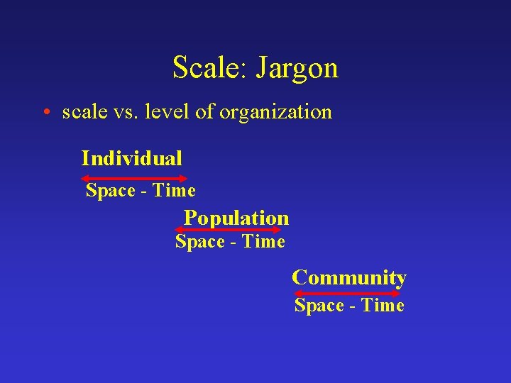 Scale: Jargon • scale vs. level of organization Individual Space - Time Population Space