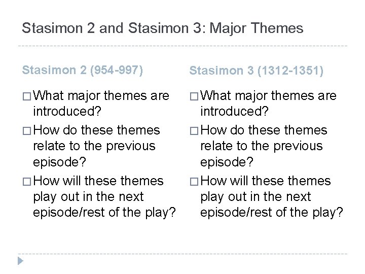 Stasimon 2 and Stasimon 3: Major Themes Stasimon 2 (954 -997) Stasimon 3 (1312