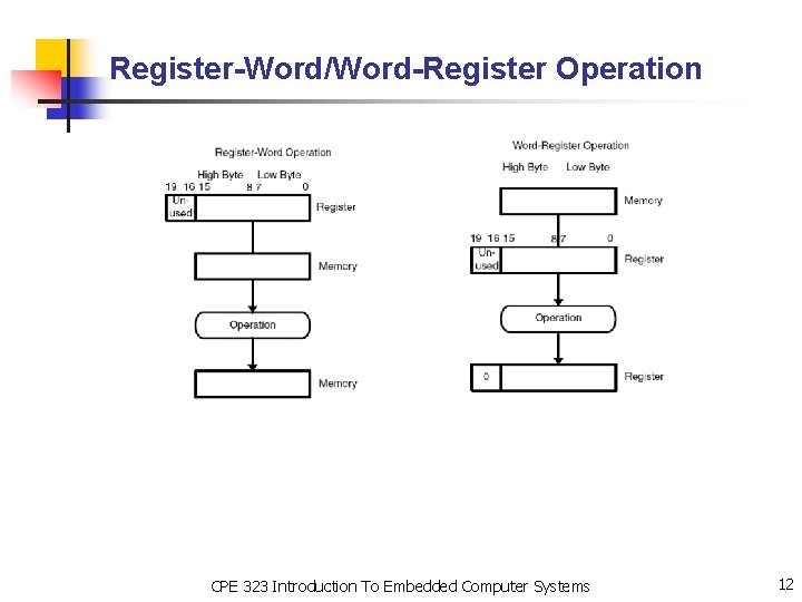 Register-Word/Word-Register Operation CPE 323 Introduction To Embedded Computer Systems 12 