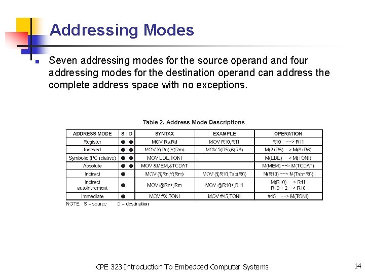 Addressing Modes n Seven addressing modes for the source operand four addressing modes for