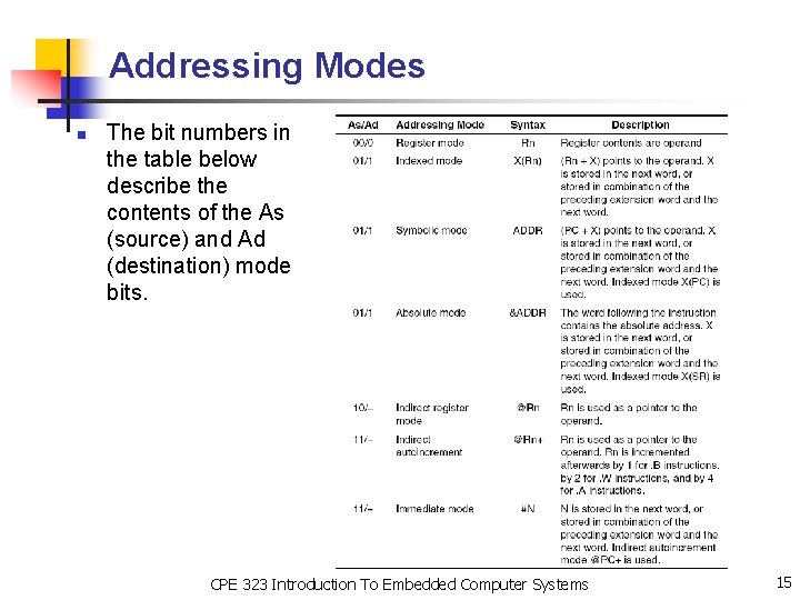 Addressing Modes n The bit numbers in the table below describe the contents of