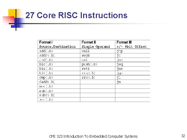 27 Core RISC Instructions CPE 323 Introduction To Embedded Computer Systems 32 