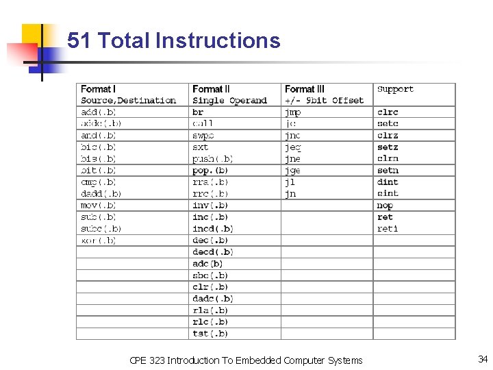51 Total Instructions CPE 323 Introduction To Embedded Computer Systems 34 