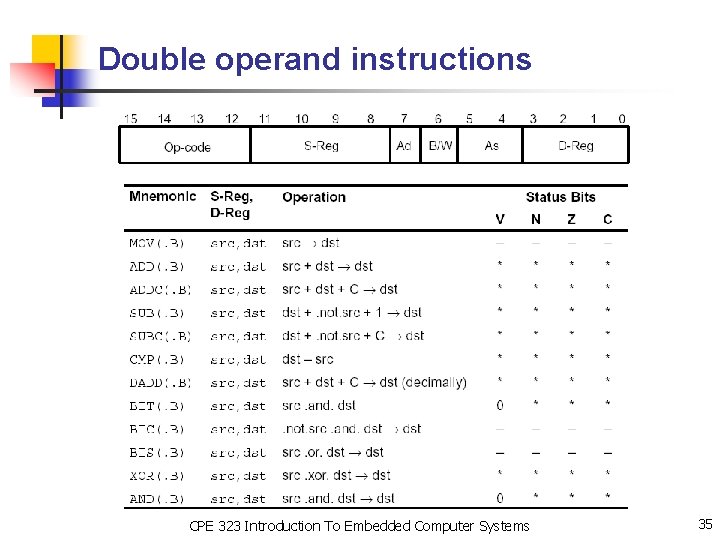 Double operand instructions CPE 323 Introduction To Embedded Computer Systems 35 