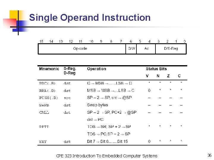 Single Operand Instruction CPE 323 Introduction To Embedded Computer Systems 36 