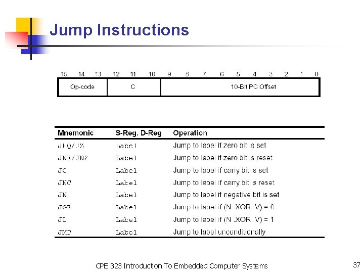 Jump Instructions CPE 323 Introduction To Embedded Computer Systems 37 