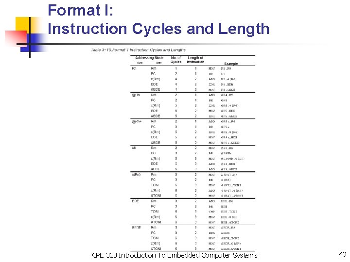 Format I: Instruction Cycles and Length CPE 323 Introduction To Embedded Computer Systems 40