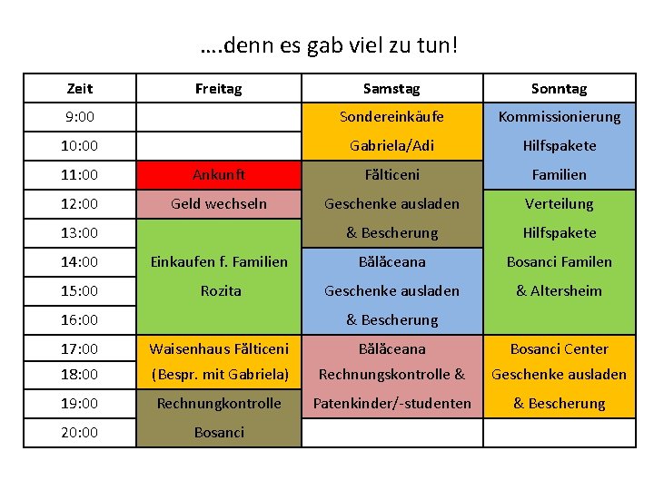 …. denn es gab viel zu tun! Zeit Freitag Samstag Sonntag 9: 00 Sondereinkäufe