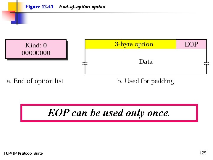 Figure 12. 41 End-of-option EOP can be used only once. TCP/IP Protocol Suite 125