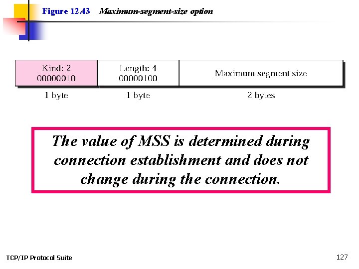 Figure 12. 43 Maximum-segment-size option The value of MSS is determined during connection establishment