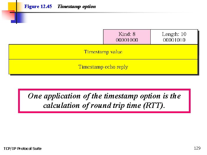 Figure 12. 45 Timestamp option One application of the timestamp option is the calculation