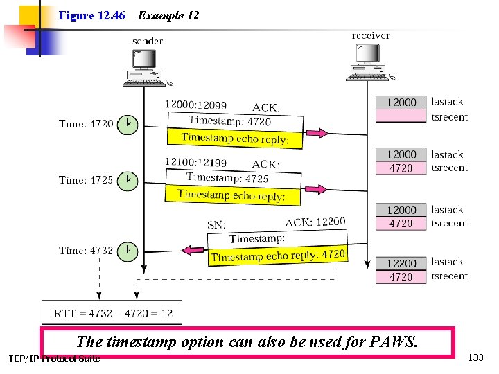 Figure 12. 46 Example 12 The timestamp option can also be used for PAWS.