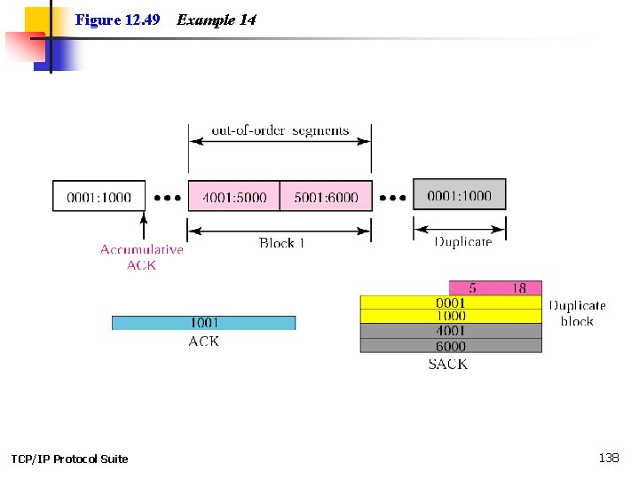 Figure 12. 49 TCP/IP Protocol Suite Example 14 138 