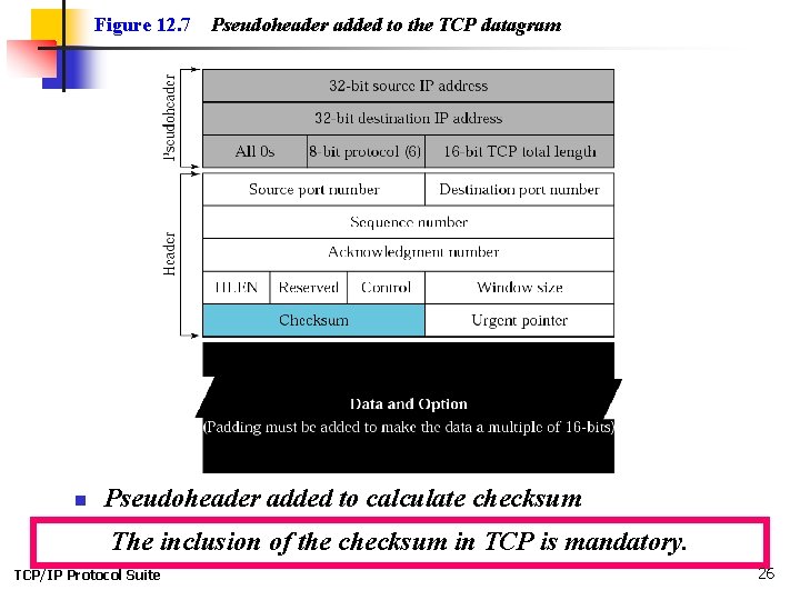 Figure 12. 7 n Pseudoheader added to the TCP datagram Pseudoheader added to calculate