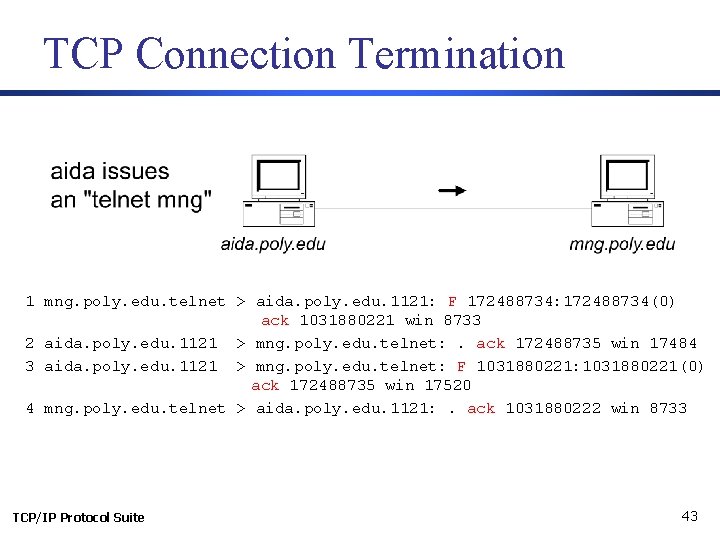 TCP Connection Termination 1 mng. poly. edu. telnet > aida. poly. edu. 1121: F