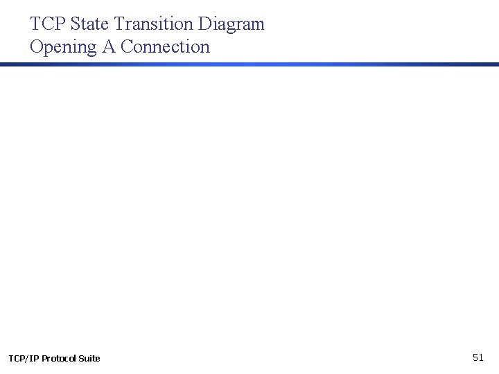 TCP State Transition Diagram Opening A Connection TCP/IP Protocol Suite 51 