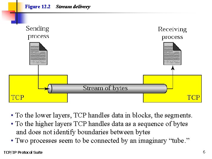 Figure 12. 2 Stream delivery • To the lower layers, TCP handles data in