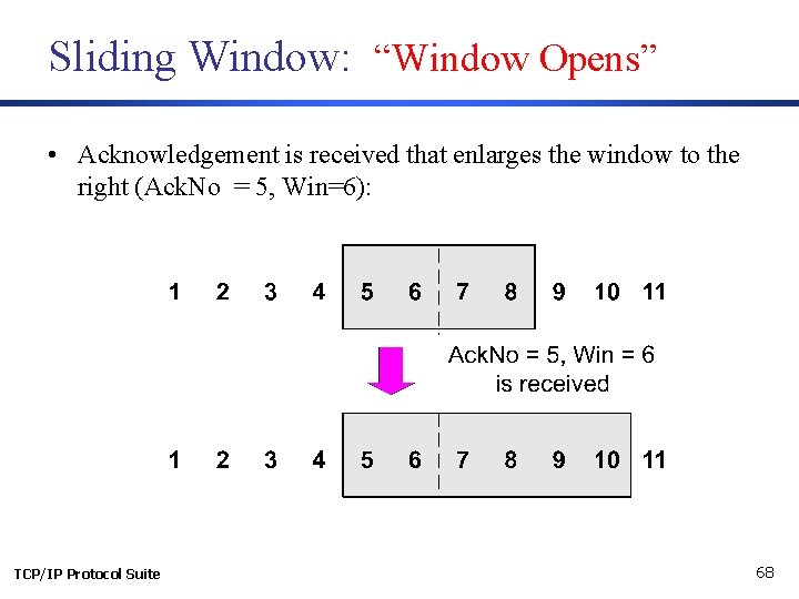 Sliding Window: “Window Opens” • Acknowledgement is received that enlarges the window to the