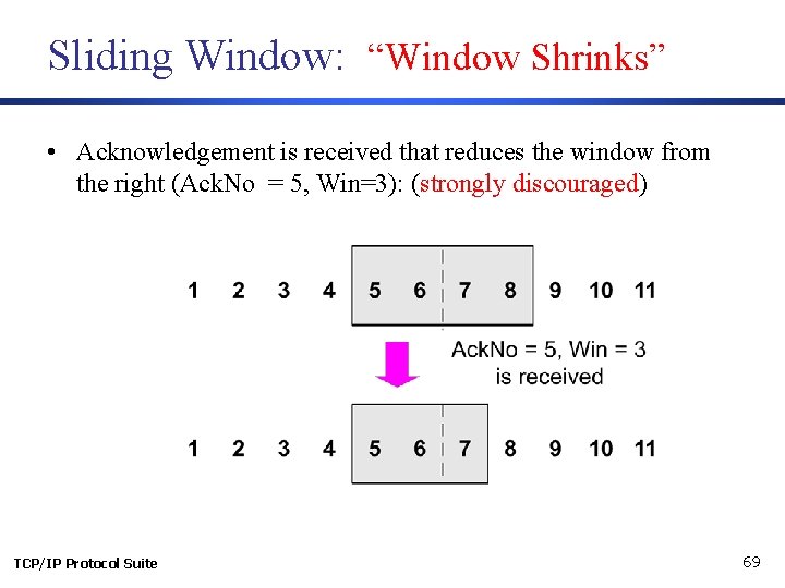 Sliding Window: “Window Shrinks” • Acknowledgement is received that reduces the window from the