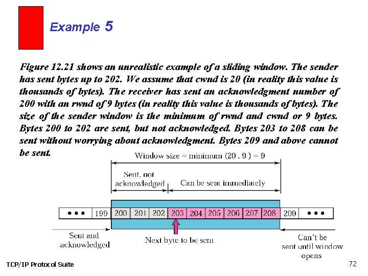 Example 5 Figure 12. 21 shows an unrealistic example of a sliding window. The