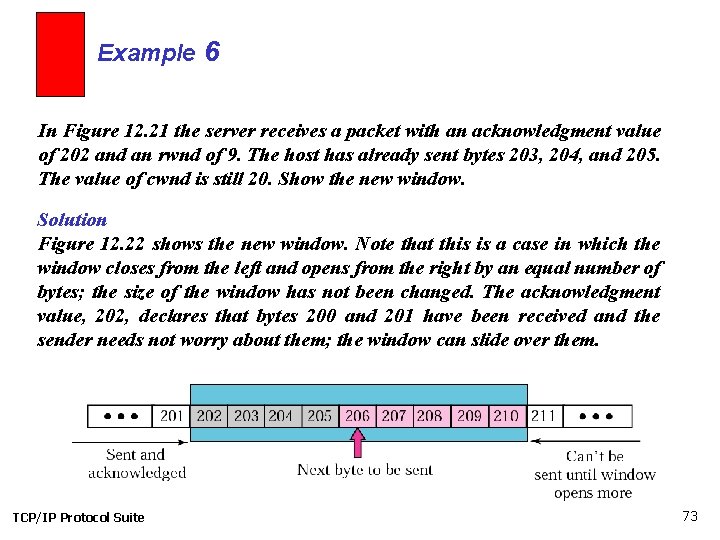Example 6 In Figure 12. 21 the server receives a packet with an acknowledgment