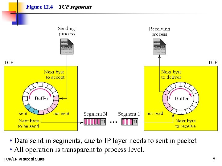 Figure 12. 4 TCP segments • Data send in segments, due to IP layer