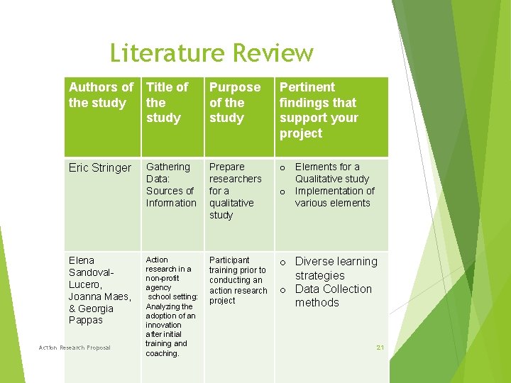 Literature Review Authors of the study Title of the study Purpose of the study