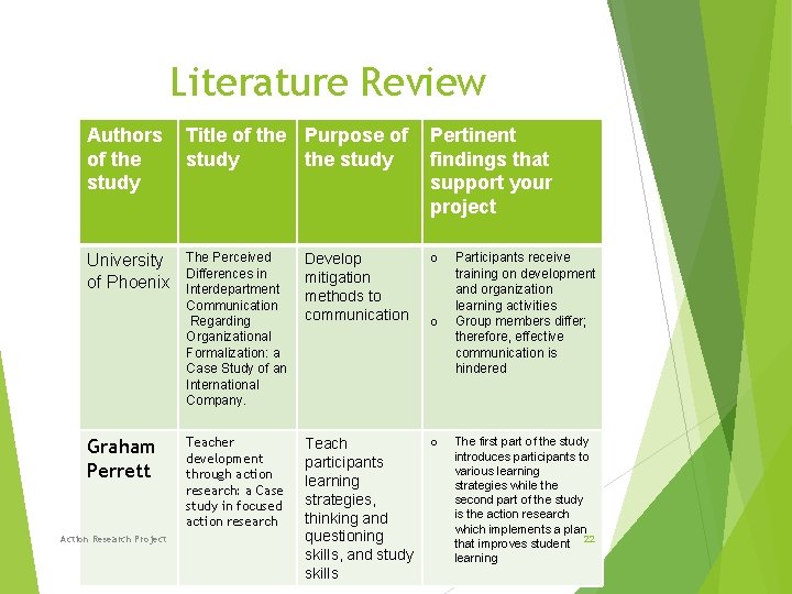 Literature Review Authors of the study Title of the Purpose of study the study
