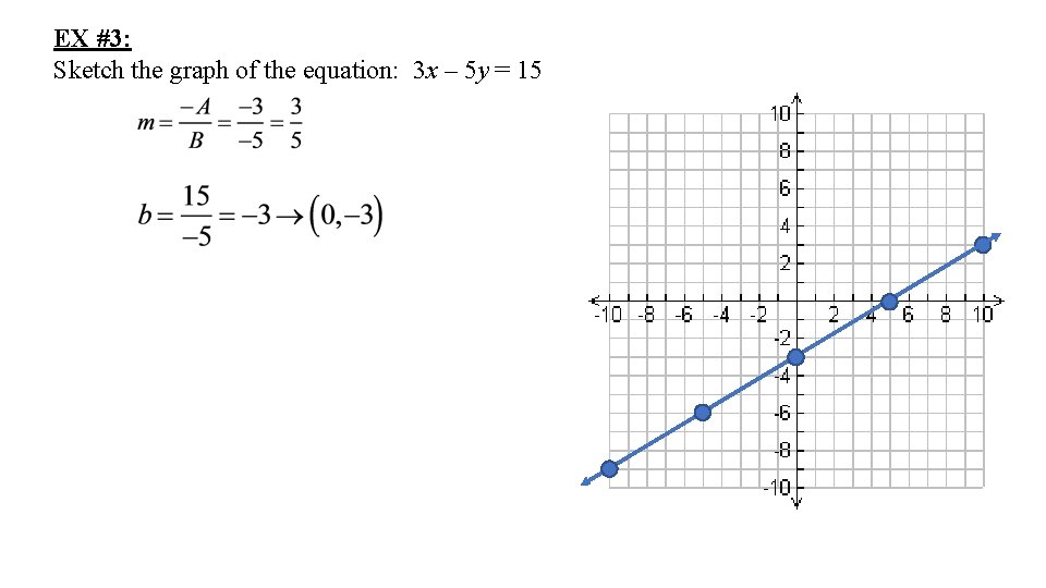 EX #3: Sketch the graph of the equation: 3 x – 5 y =
