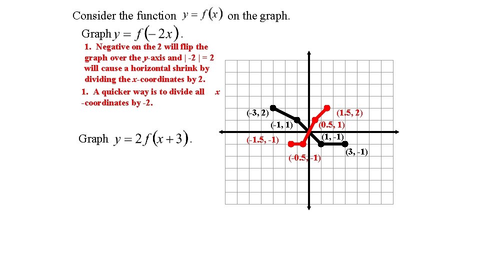 Consider the function Graph. on the graph. 1. Negative on the 2 will flip