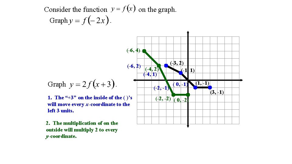 Consider the function Graph. on the graph. (-6, 4) (-6, 2) Graph . 1.