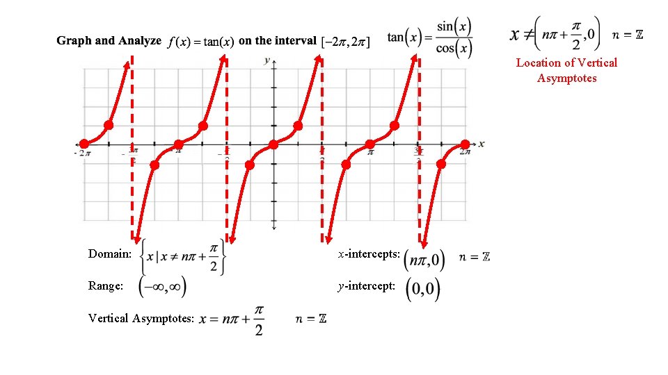 Location of Vertical Asymptotes Domain: x-intercepts: Range: y-intercept: Vertical Asymptotes: 