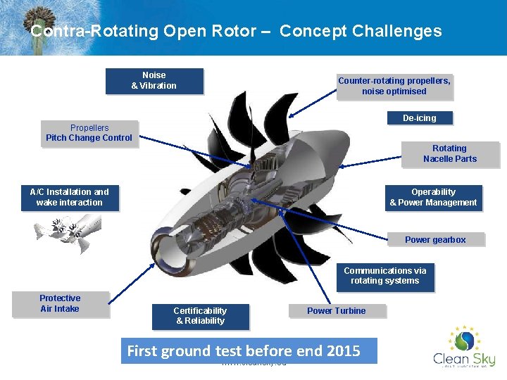 Contra-Rotating Open Rotor – Concept Challenges Noise & Vibration Counter-rotating propellers, noise optimised De-icing
