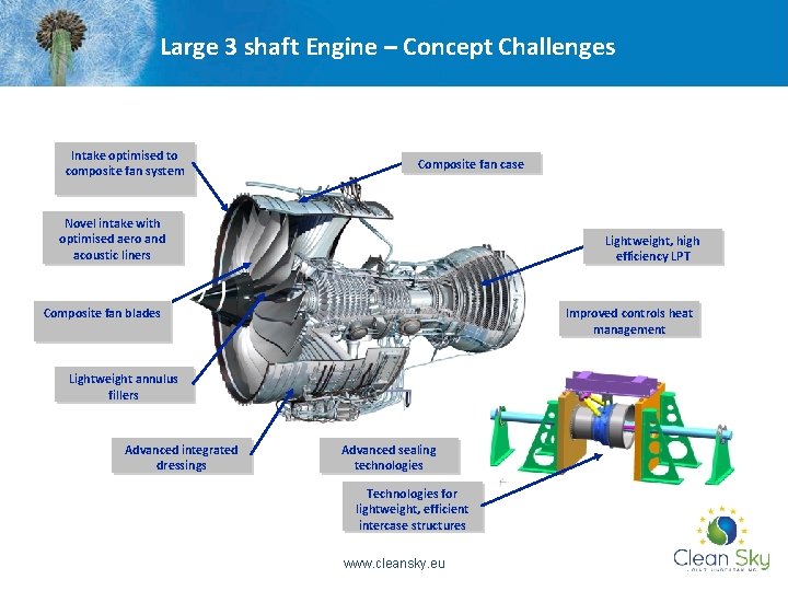 Large 3 shaft Engine – Concept Challenges Intake optimised to composite fan system Composite